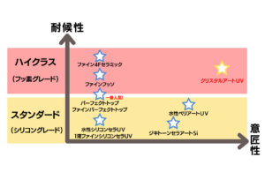 クリスタルアートUV比較表