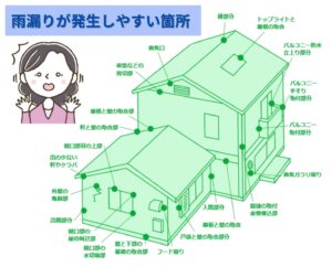 雨漏り箇所例