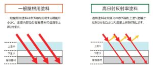 遮熱効果