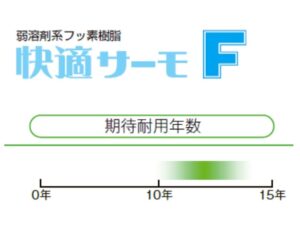 耐久年数