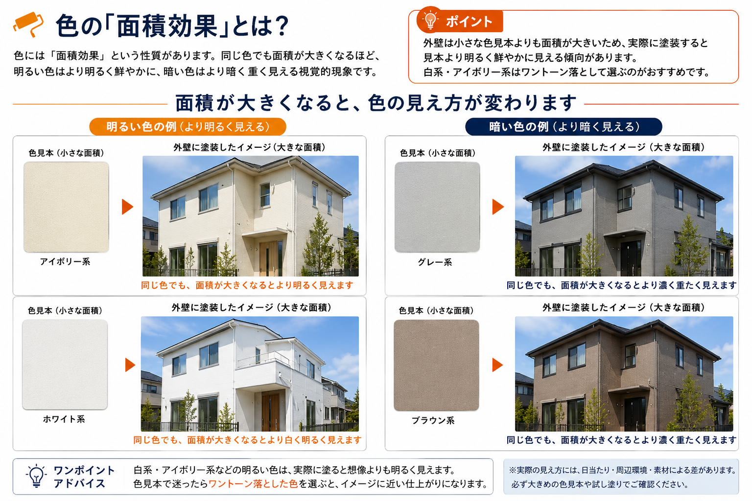 外壁塗装の色選びで知っておきたい面積効果の解説図。アイボリー・ホワイト・グレー・ブラウンの見え方の違いを比較