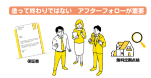 塗装工事のアフターフォロー