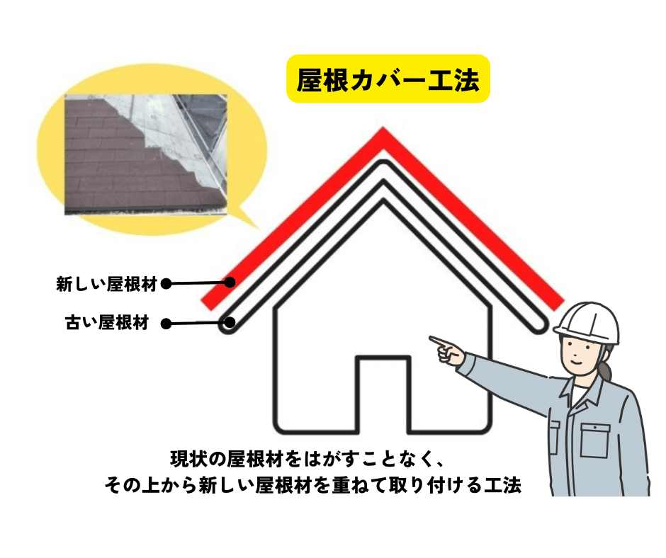屋根カバー工法とは