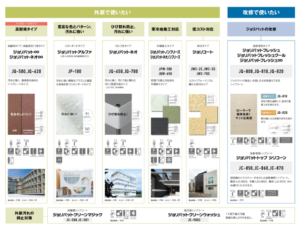 外装用ジョリパット製品のラインナップ表