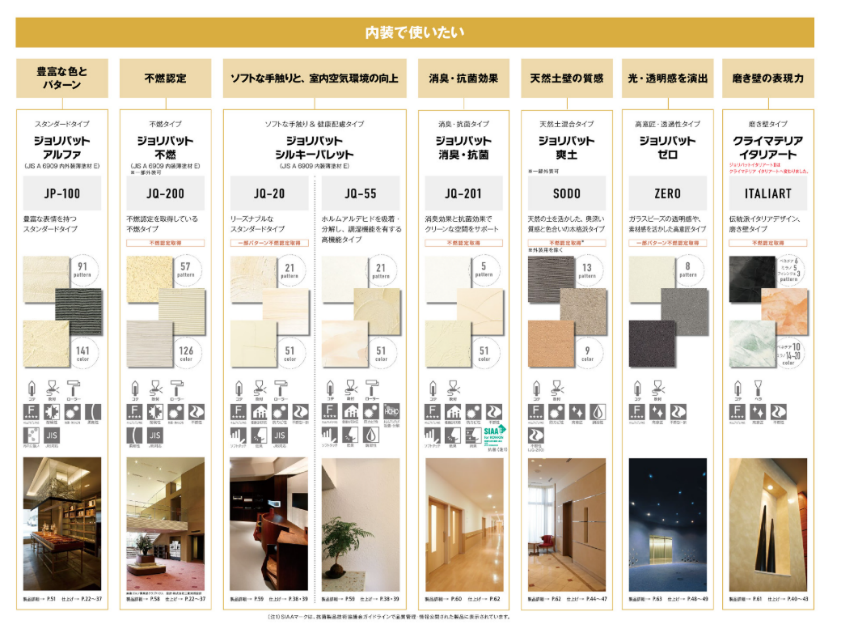 内装用ジョリパット製品のラインナップ表
