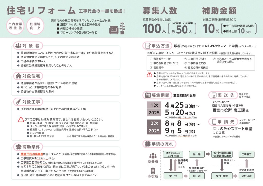 2025年度西宮市住宅リフォーム助成金