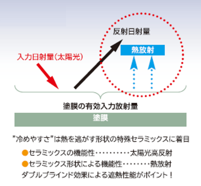 エシカルプロクール