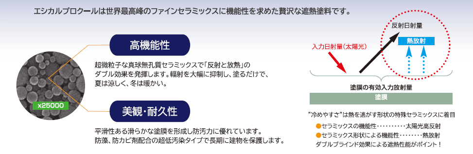 エシカルプロクール