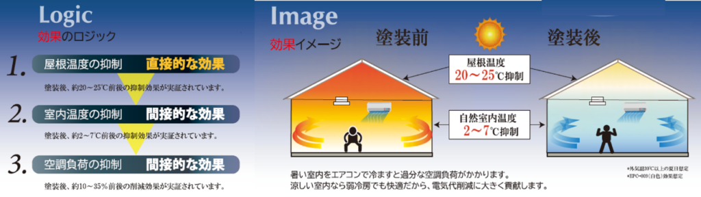 エシカルプロクール