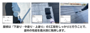 屋根塗装工程
