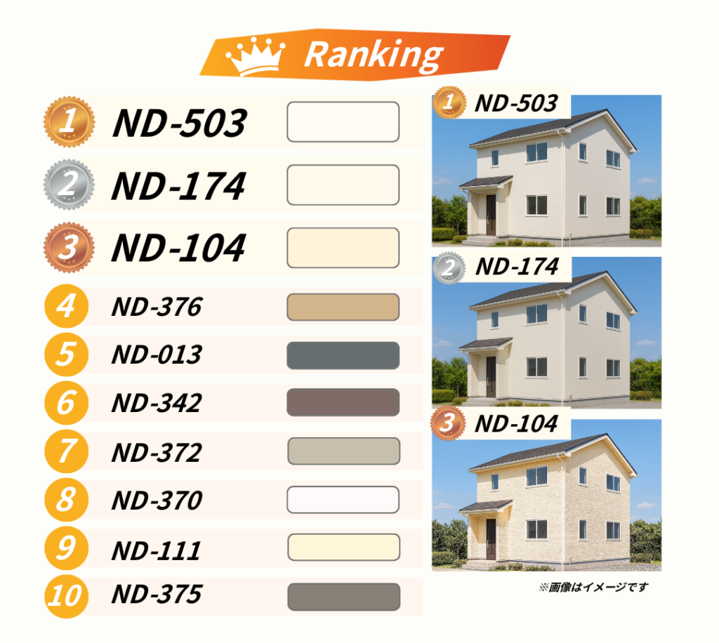 外壁塗り替え人気色ランキング