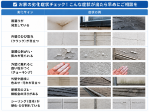 雨漏り、外壁のひび割れ、塗膜の剥がれ、チョーキング、屋根やシーリングの劣化症状を写真で確認できるチェックリスト