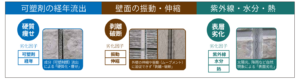 シーリングの主な劣化症状
