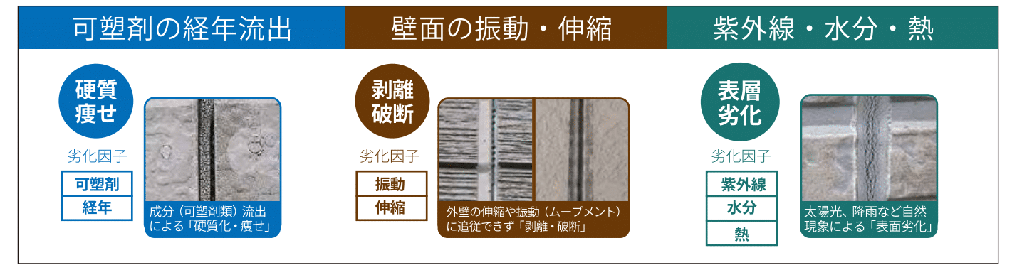 シーリングの主な劣化症状