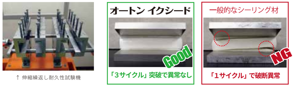 収縮の動きに対して強い!オートンイクシード耐久実験