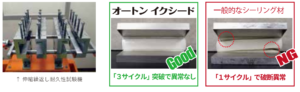 収縮の動きに対して強い！オートンイクシード耐久実験