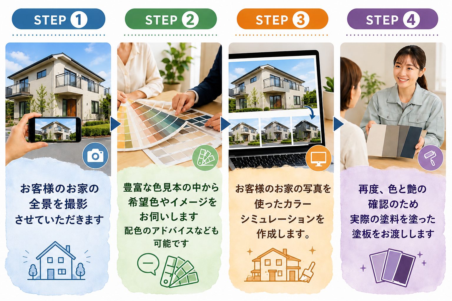 外壁塗装 カラーシミュレーションの流れ