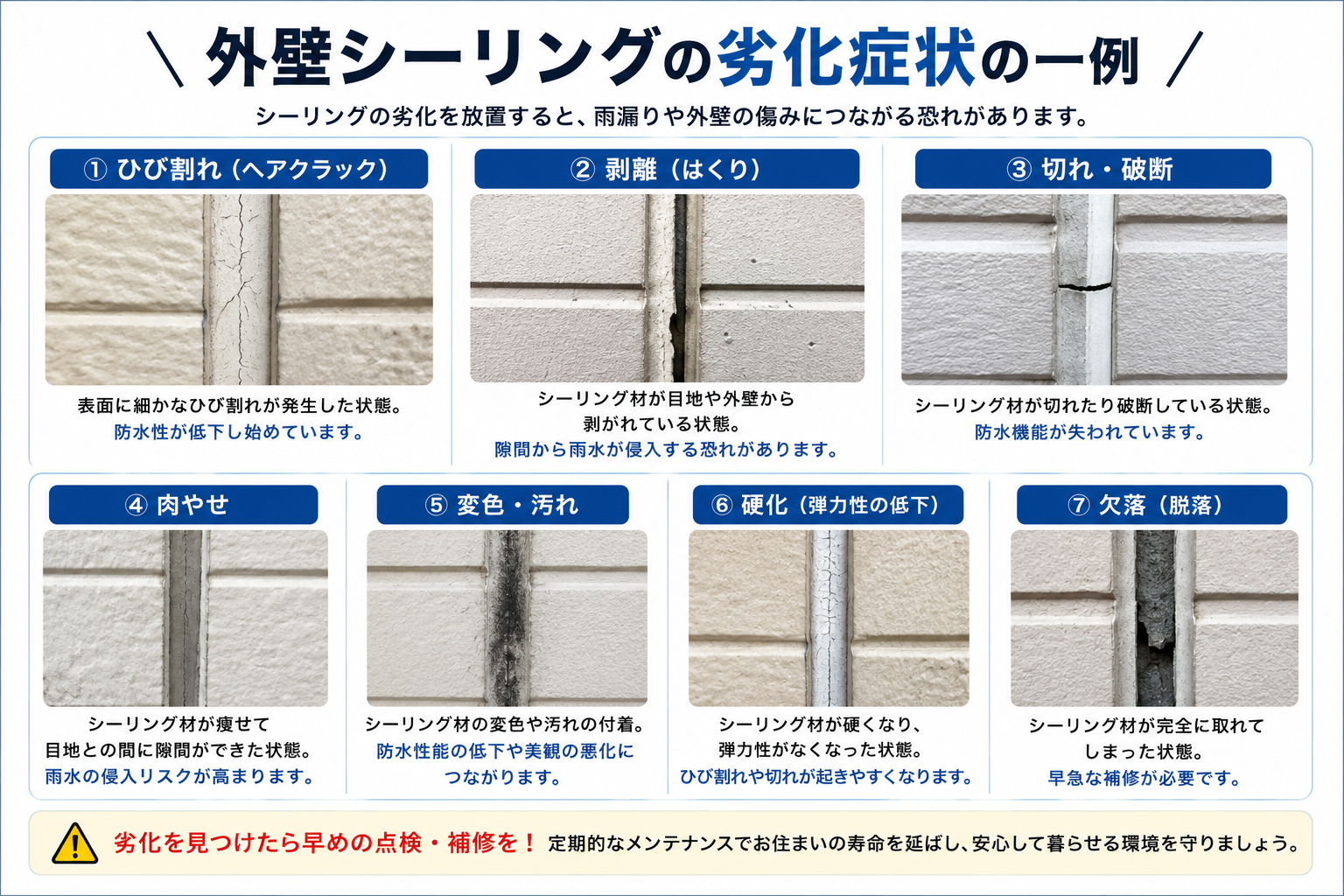 外壁シーリングのひび割れ・剥離・破断・肉やせ・変色・硬化・欠落などの劣化症状