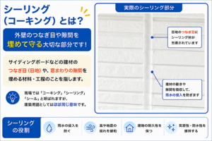 サイディングボードの目地に充填された外壁シーリングの位置と、雨水の侵入防止や建物の揺れを緩和する役割を説明した図解