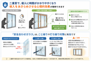 二重窓により侵入に時間がかかりやすくなることや合わせガラスの防犯対策を説明