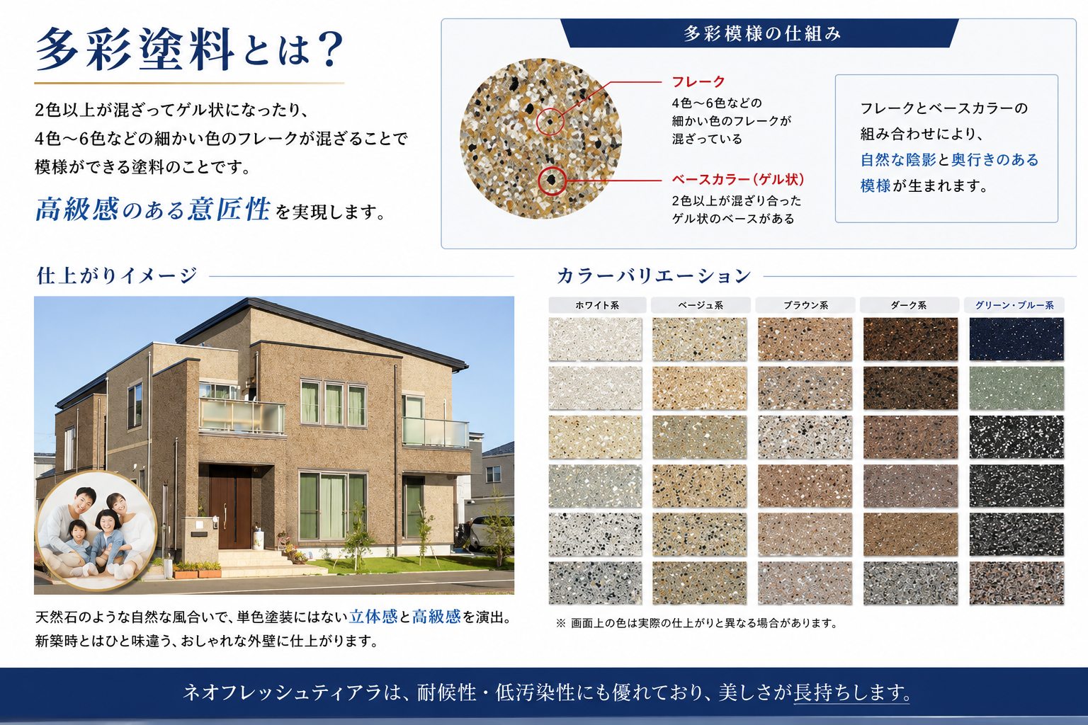多彩塗料とは?フレーク入り多彩模様塗料の仕組みや質感、施工イメージとカラーバリエーションを紹介した図解