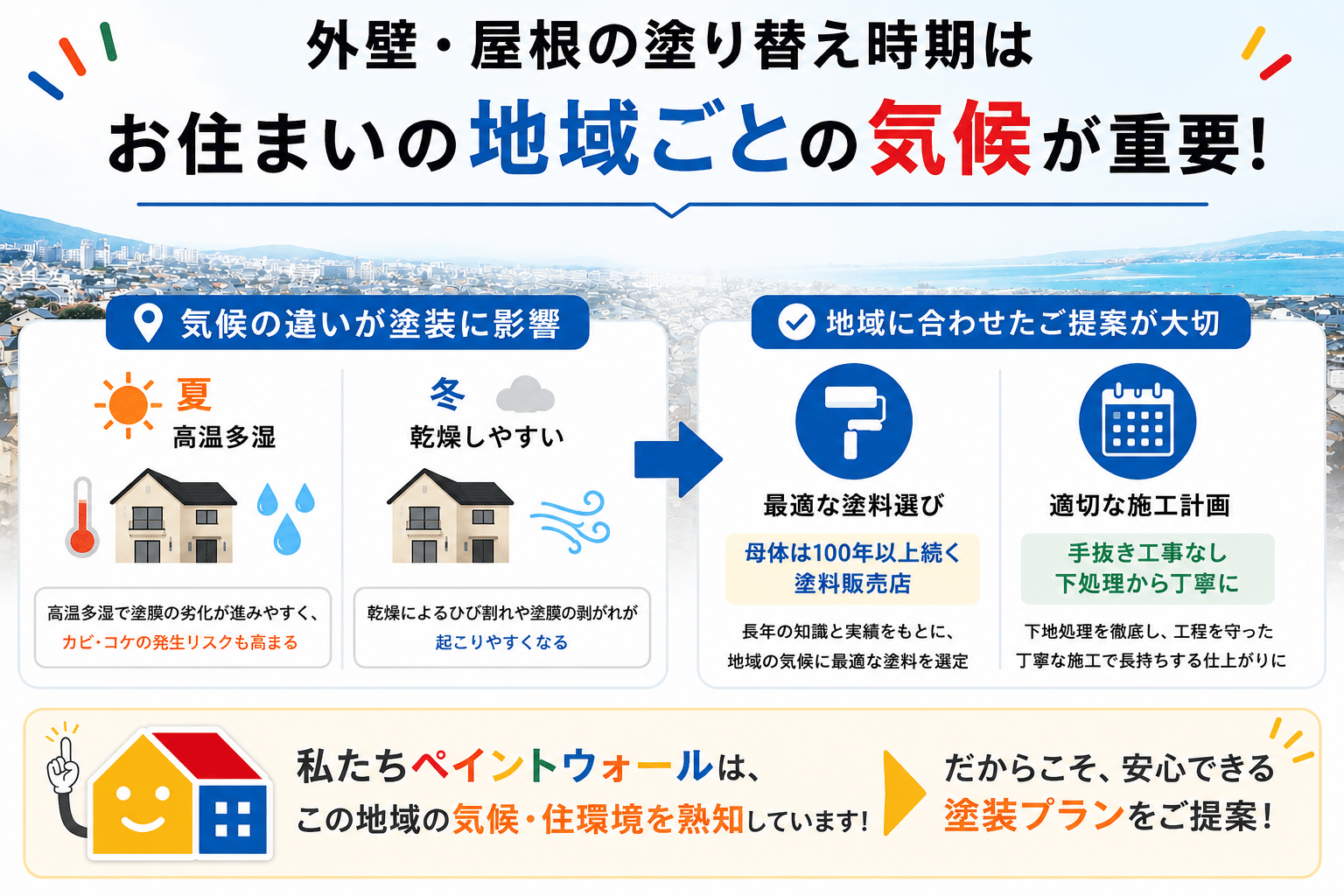 地域の気候に合わせた外壁塗装の塗料選びと施工計画