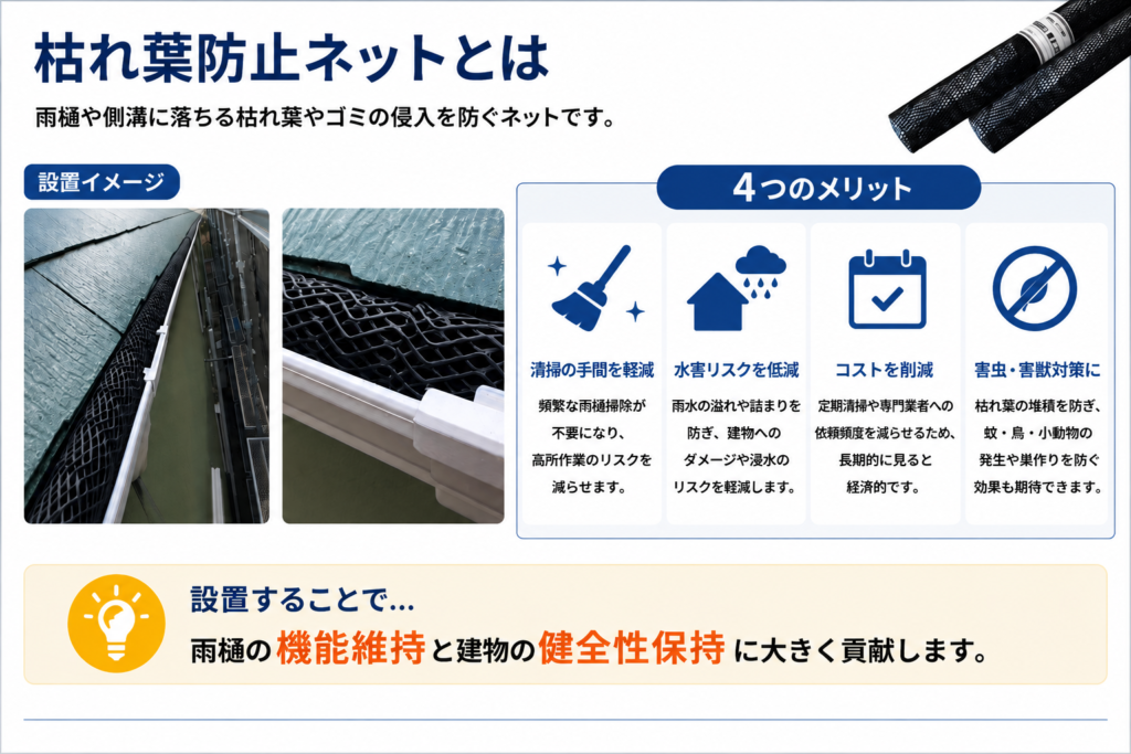 雨樋や側溝への枯れ葉やゴミの侵入を防ぐ枯れ葉防止ネットの設置例とメリット