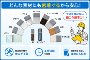 ガラスやFRP、金属、アスファルト板などに密着するリボール式防水