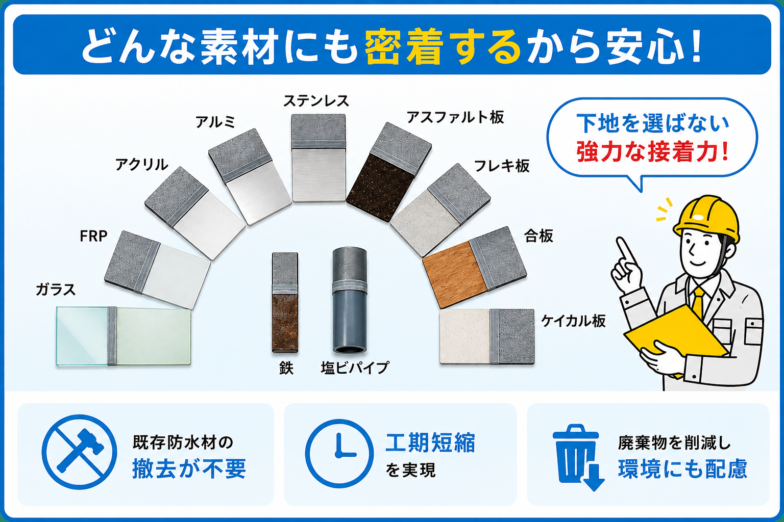 ガラスやFRP、金属、アスファルト板などに密着するリボール式防水