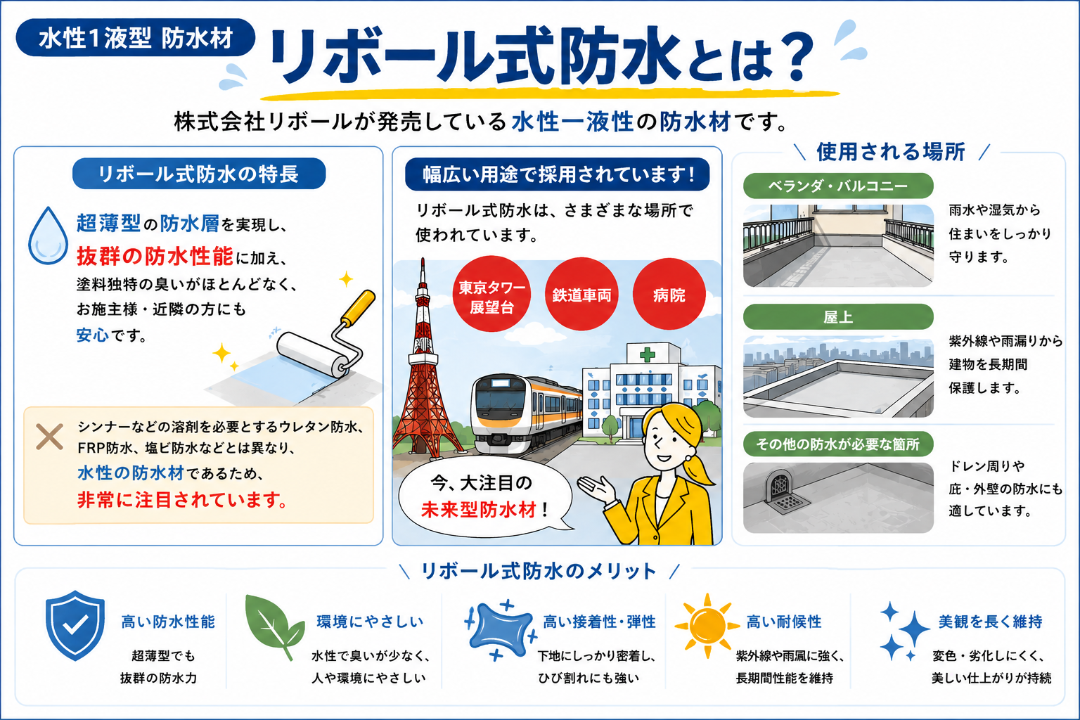 リボール式防水の特徴とベランダや屋上などの使用箇所