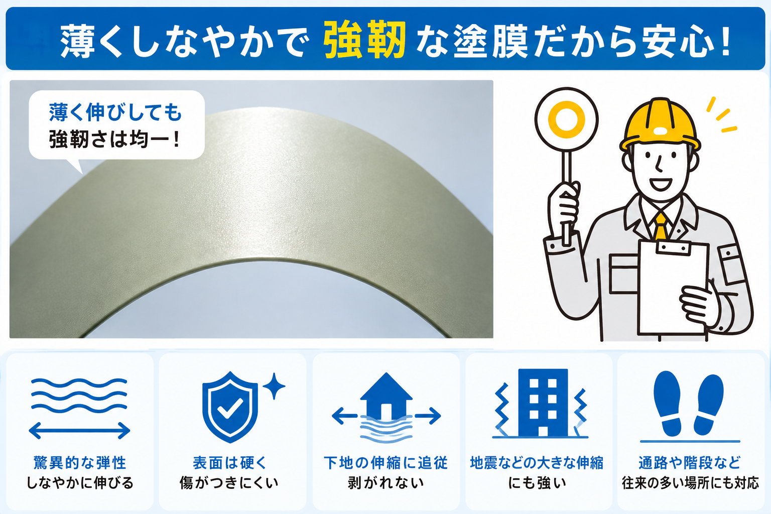 薄く伸びても強靭さを保つリボール式防水の塗膜性能