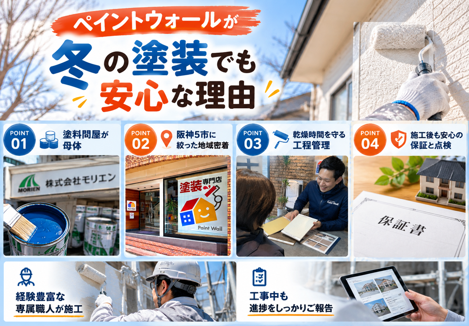 ペイントウォールが冬の外壁塗装でも安心して依頼できる理由として、塗料問屋が母体、阪神5市への地域密着、乾燥時間を守る工程管理、施工後の保証と点検を紹介した図